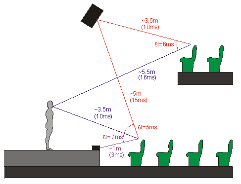 centre cluster system