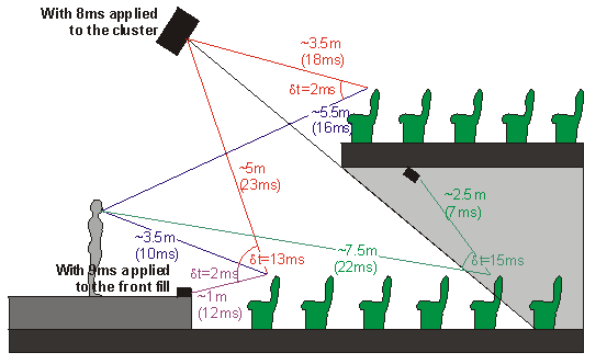 filling shadow areas