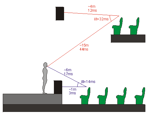 cross section