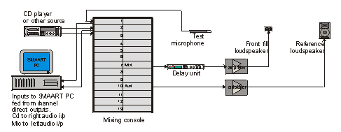 Smaart configuration