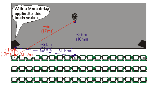 system with delay