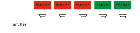 multiple faults