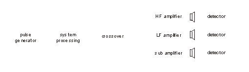 phase check connection