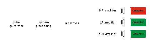 phase check results